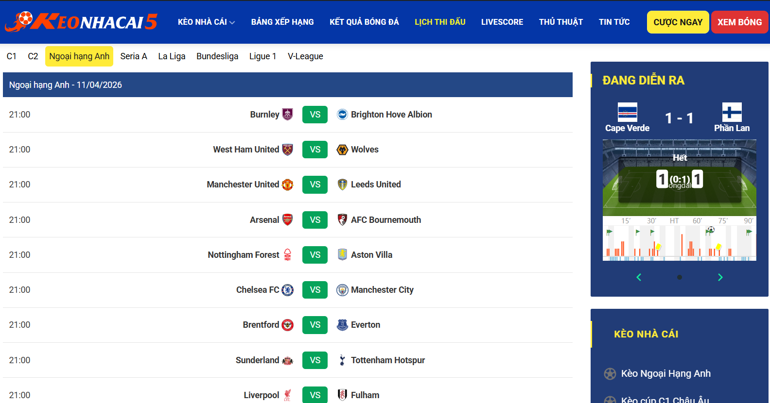 Dữ liệu kèo nhà cái đêm nay đầy hấp dẫn